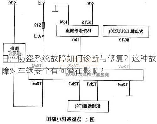 日产防盗系统故障如何诊断与修复？这种故障对车辆安全有何潜在影响？