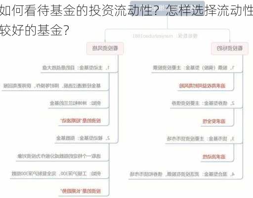 如何看待基金的投资流动性？怎样选择流动性较好的基金？