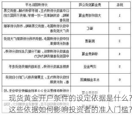 现货黄金开户条件的设定依据是什么？这些依据如何影响投资者的准入门槛？