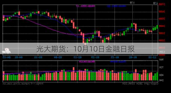 光大期货：10月10日金融日报