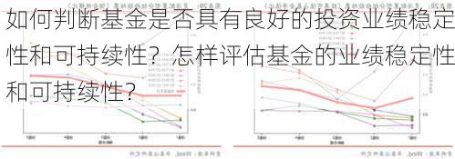 如何判断基金是否具有良好的投资业绩稳定性和可持续性？怎样评估基金的业绩稳定性和可持续性？