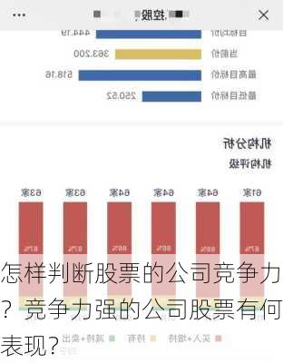 怎样判断股票的公司竞争力？竞争力强的公司股票有何表现？