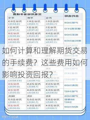 如何计算和理解期货交易的手续费？这些费用如何影响投资回报？