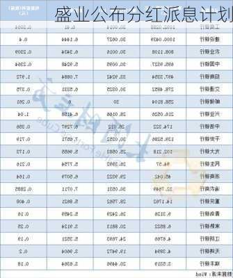 盛业公布分红派息计划