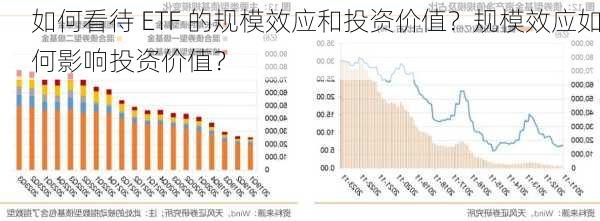 如何看待 ETF 的规模效应和投资价值？规模效应如何影响投资价值？