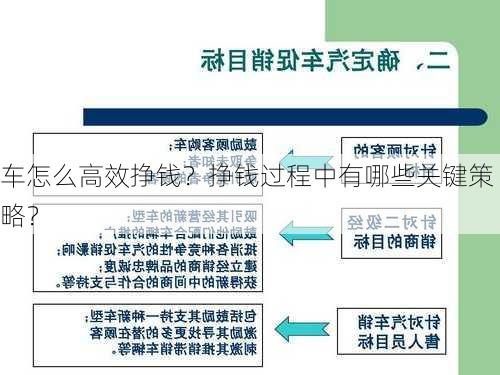 车怎么高效挣钱？挣钱过程中有哪些关键策略？