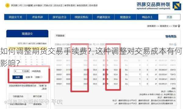 如何调整期货交易手续费？这种调整对交易成本有何影响？