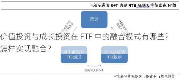 价值投资与成长投资在 ETF 中的融合模式有哪些？怎样实现融合？