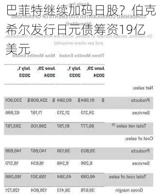 巴菲特继续加码日股？伯克希尔发行日元债筹资19亿美元