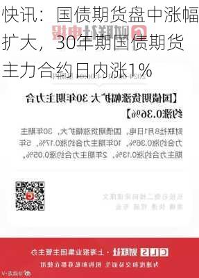 快讯：国债期货盘中涨幅扩大，30年期国债期货主力合约日内涨1%