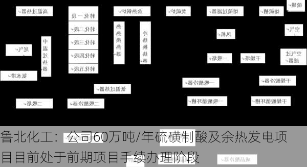 鲁北化工：公司60万吨/年硫磺制酸及余热发电项目目前处于前期项目手续办理阶段