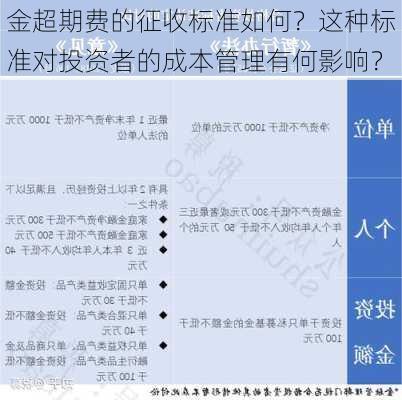 金超期费的征收标准如何？这种标准对投资者的成本管理有何影响？