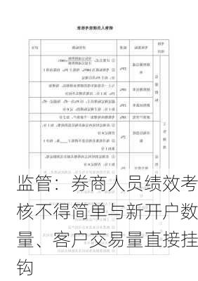 监管：券商人员绩效考核不得简单与新开户数量、客户交易量直接挂钩