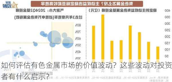 如何评估有色金属市场的价值波动？这些波动对投资者有什么启示？