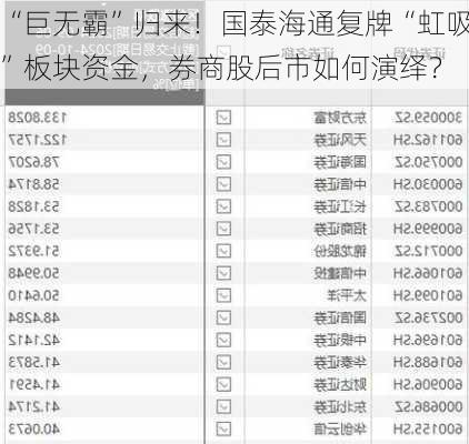 “巨无霸”归来！国泰海通复牌“虹吸”板块资金，券商股后市如何演绎？