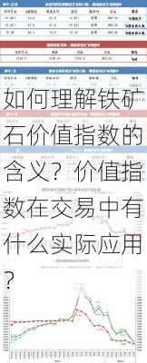 如何理解铁矿石价值指数的含义？价值指数在交易中有什么实际应用？