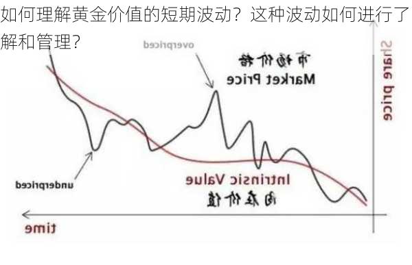 如何理解黄金价值的短期波动？这种波动如何进行了解和管理？