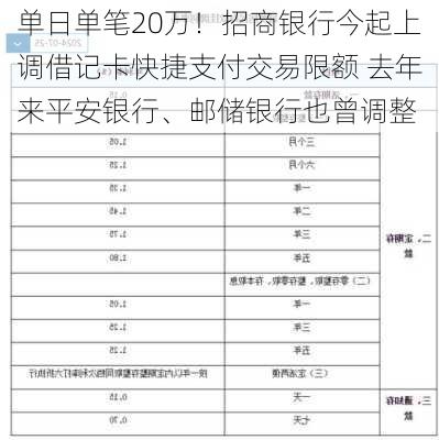 单日单笔20万！招商银行今起上调借记卡快捷支付交易限额 去年来平安银行、邮储银行也曾调整