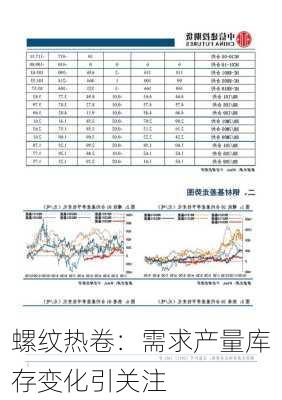 螺纹热卷：需求产量库存变化引关注