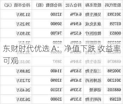 东财时代优选 A：净值下跌 收益率可观