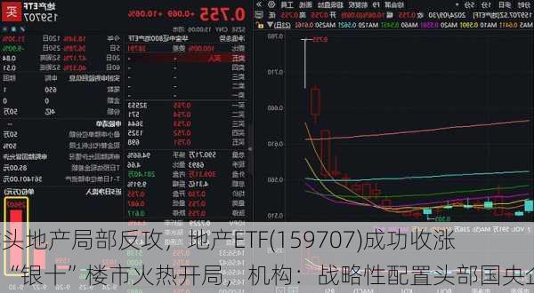 龙头地产局部反攻，地产ETF(159707)成功收涨！“银十”楼市火热开局，机构：战略性配置头部国央企！