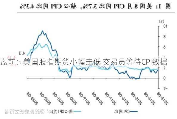 盘前：美国股指期货小幅走低 交易员等待CPI数据