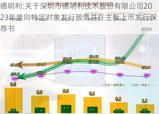 德明利:关于深圳市德明利技术股份有限公司2023年度向特定对象发行股票并在主板上市发行保荐书