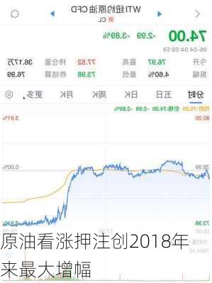 原油看涨押注创2018年来最大增幅