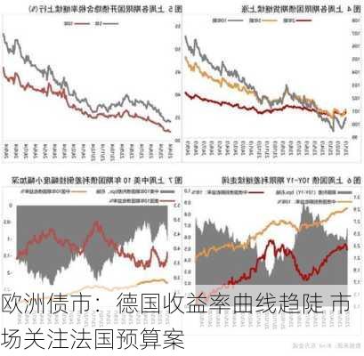 欧洲债市：德国收益率曲线趋陡 市场关注法国预算案