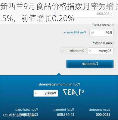 新西兰9月食品价格指数月率为增长0.5%，前值增长0.20%