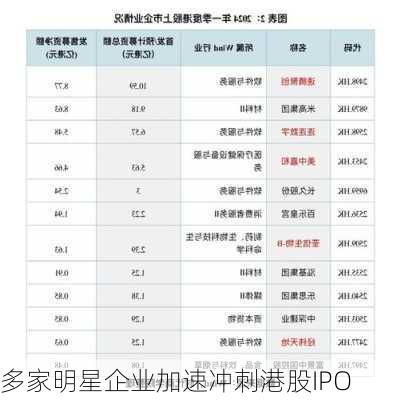 多家明星企业加速冲刺港股IPO