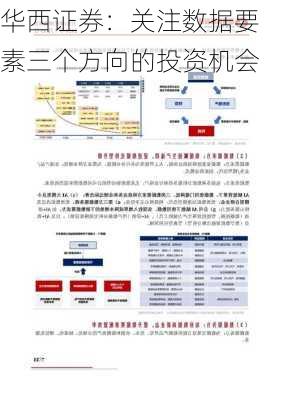 华西证券：关注数据要素三个方向的投资机会