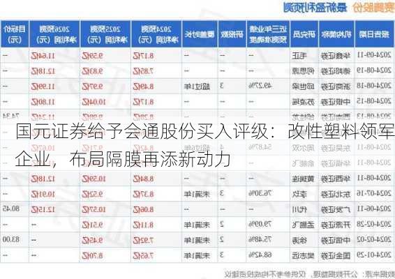 国元证券给予会通股份买入评级：改性塑料领军企业，布局隔膜再添新动力