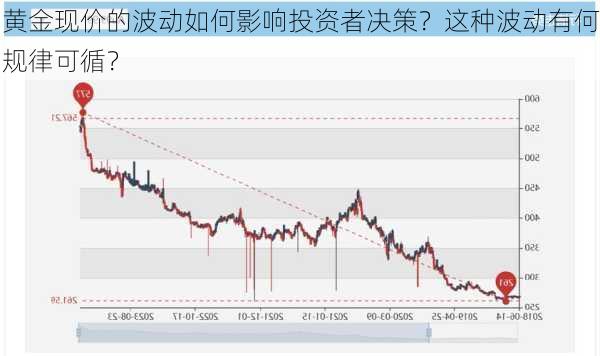 黄金现价的波动如何影响投资者决策？这种波动有何规律可循？