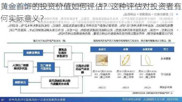 黄金首饰的投资价值如何评估？这种评估对投资者有何实际意义？