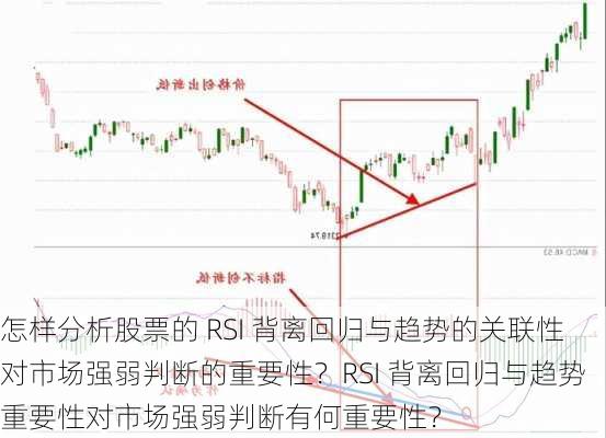 怎样分析股票的 RSI 背离回归与趋势的关联性对市场强弱判断的重要性？RSI 背离回归与趋势重要性对市场强弱判断有何重要性？