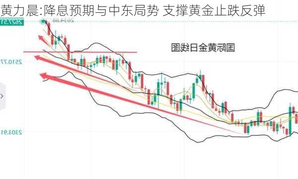 黄力晨:降息预期与中东局势 支撑黄金止跌反弹