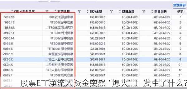 股票ETF净流入资金突然“熄火”！发生了什么？