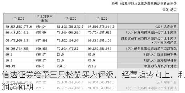 信达证券给予三只松鼠买入评级，经营趋势向上，利润超预期