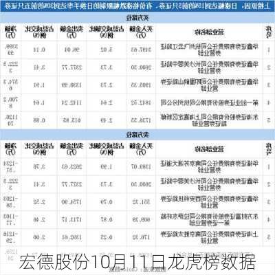 宏德股份10月11日龙虎榜数据