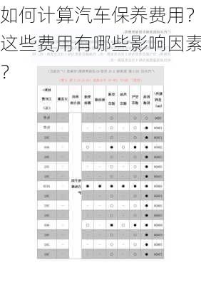 如何计算汽车保养费用？这些费用有哪些影响因素？