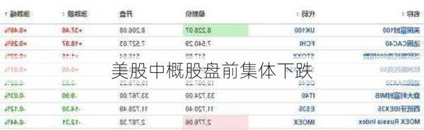 美股中概股盘前集体下跌