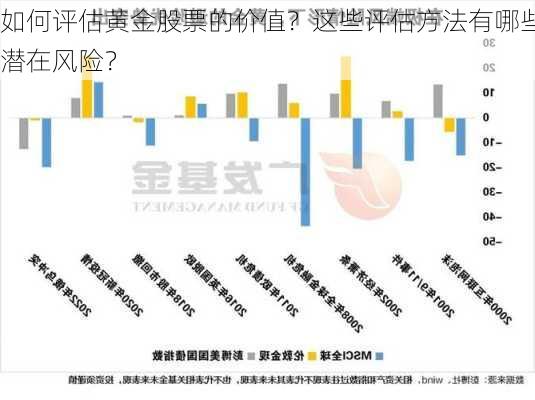 如何评估黄金股票的价值？这些评估方法有哪些潜在风险？