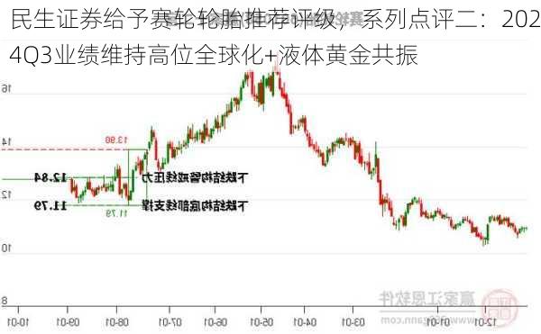 民生证券给予赛轮轮胎推荐评级，系列点评二：2024Q3业绩维持高位全球化+液体黄金共振