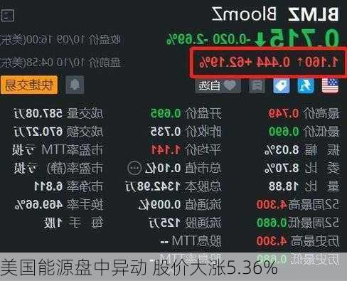 美国能源盘中异动 股价大涨5.36%