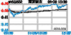 瓦利化工盘中异动 下午盘股价大涨5.92%报35.78美元