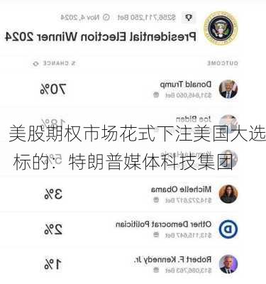 美股期权市场花式下注美国大选 标的：特朗普媒体科技集团