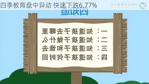 四季教育盘中异动 快速下跌6.77%