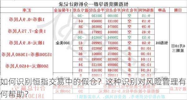 如何识别恒指交易中的假仓？这种识别对风险管理有何帮助？