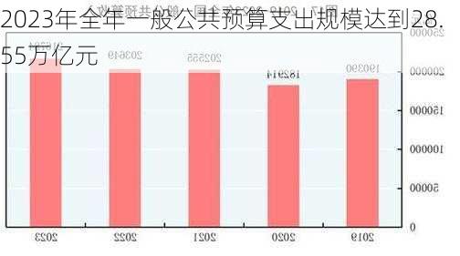 2023年全年一般公共预算支出规模达到28.55万亿元